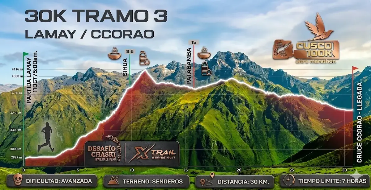 Tramo 3 - 30K